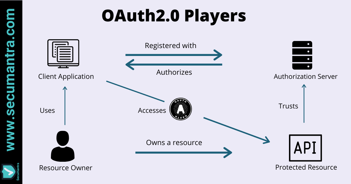 Oauth2 state