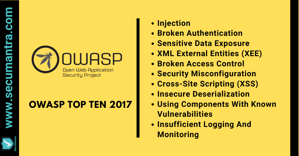 What is OWASP and OWASP Top Ten? - App Security Mantra