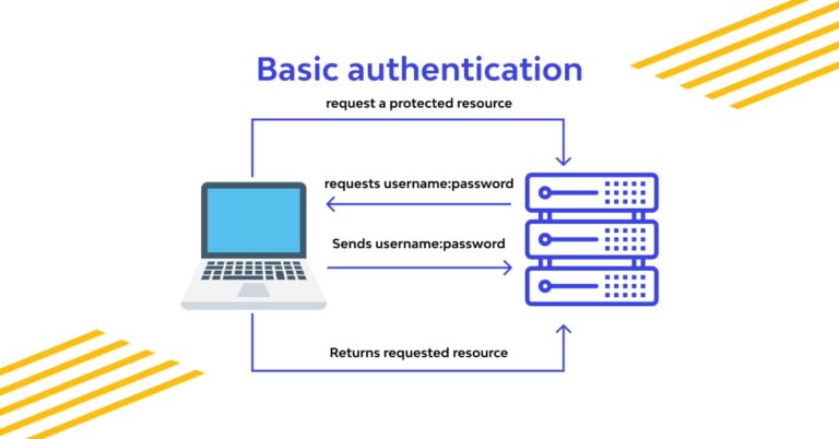 Securing a web API with Basic Authentication